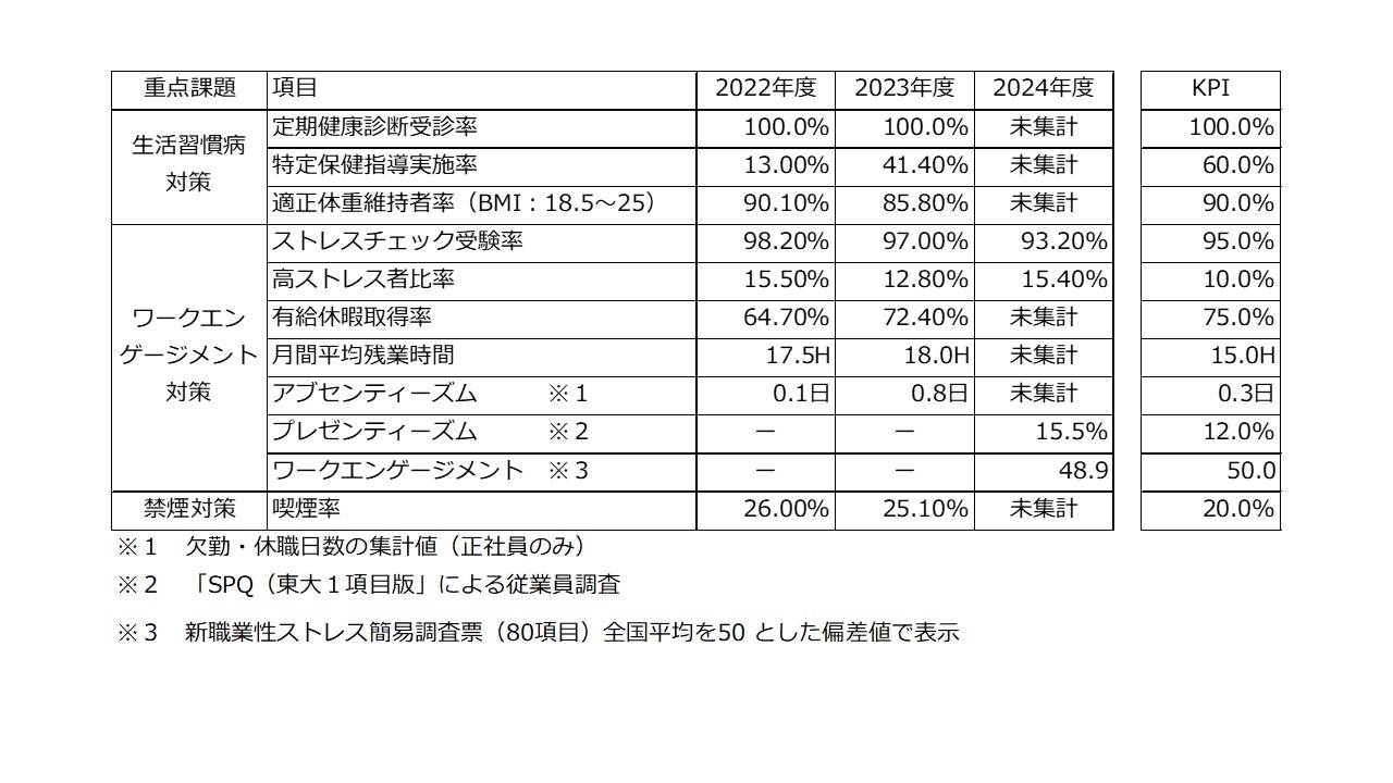 健康経営に関する主要指標.jpg