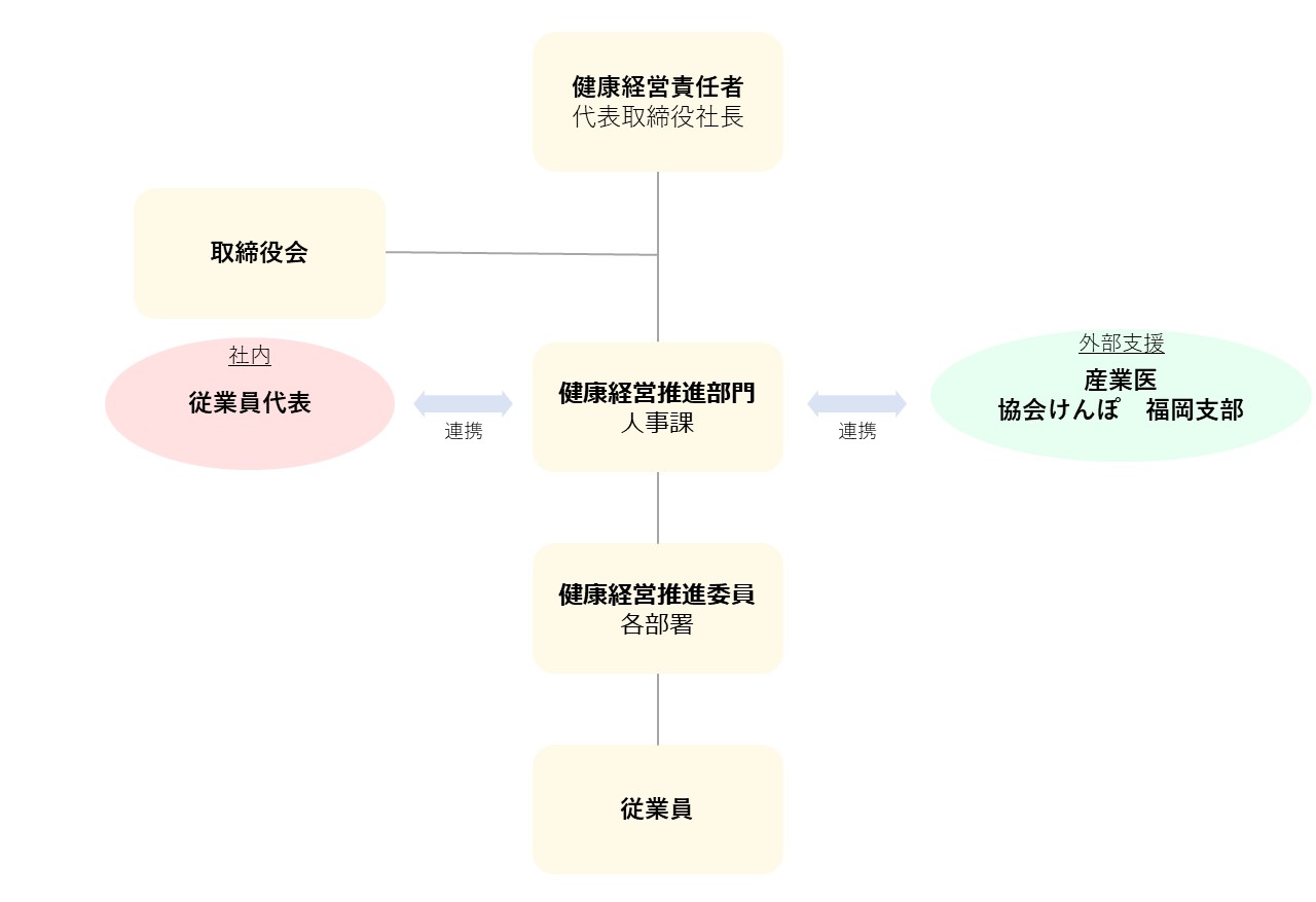 健康経営体制図4.jpg